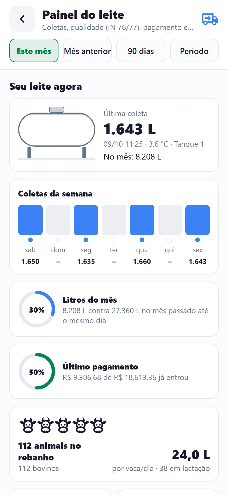 Painel do leite no celular do produtor, com última coleta e pagamento