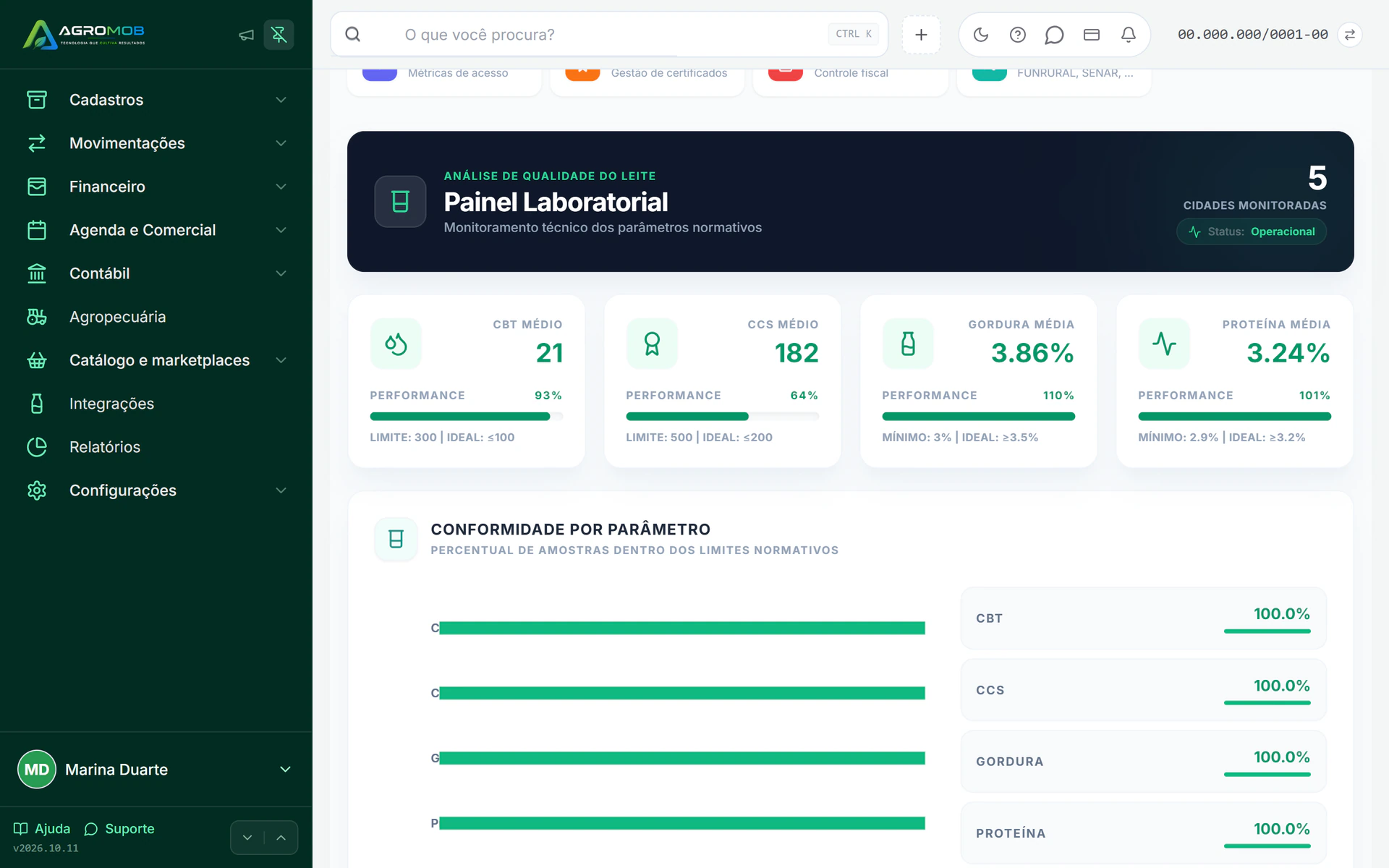 Painel laboratorial da AgroMob com CBT médio, CCS médio, gordura, proteína e conformidade por parâmetro