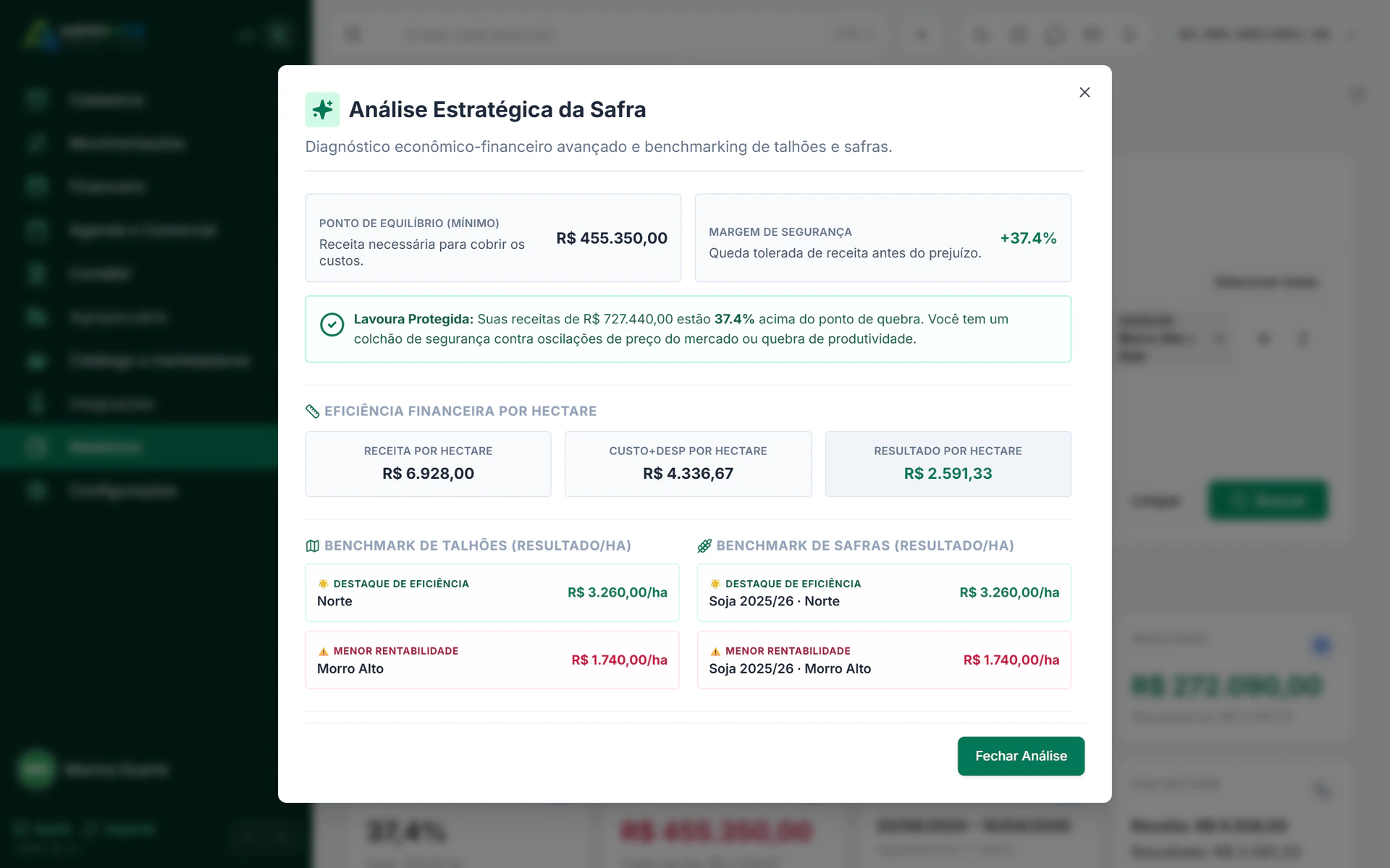 Gestão por talhão com resultado por área